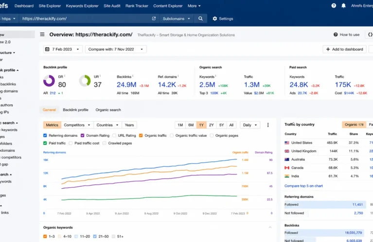 We provide customized solutions tailored to the specific needs and goals of our clients. We executed a comprehensive SEO strategy including technical audits, on-page optimization, and high-quality link building that significantly boosted organic search rankings, domain authority, and sustainable inbound web traffic.