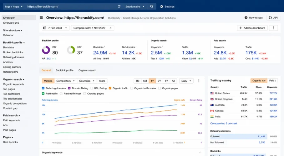 We provide customized solutions tailored to the specific needs and goals of our clients. We executed a comprehensive SEO strategy including technical audits, on-page optimization, and high-quality link building that significantly boosted organic search rankings, domain authority, and sustainable inbound web traffic.