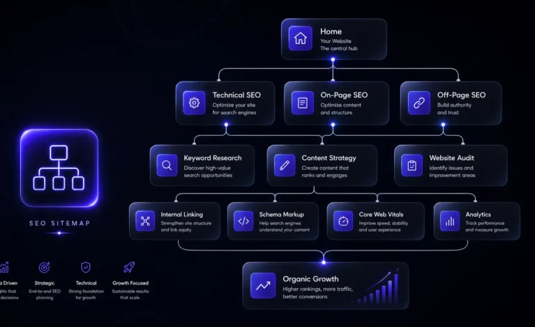 We provide customized solutions tailored to the specific needs and goals of our clients. We executed a comprehensive SEO strategy including technical audits, on-page optimization, and high-quality link building that significantly boosted organic search rankings, domain authority, and sustainable inbound web traffic.