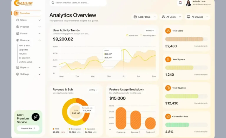 "Designed and developed a secure, multi-tenant SaaS dashboard using React and Node.js. It features live data visualization, granular user access controls, and direct third-party API integrations for automated reporting."