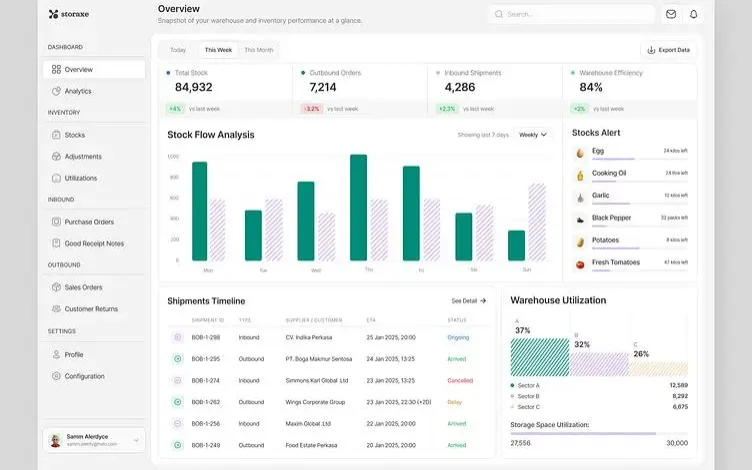 "We built a custom e-commerce solution optimized for fast load times and seamless checkout flows. The platform features an advanced inventory management system, custom payment gateway integrations, and fully responsive layouts that reduced cart abandonment rates by 35%."
